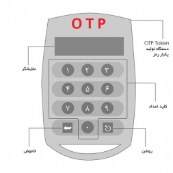 رمز یکبار مصرف یا OTP چیست و چرا باید از آن استفاده کنیم؟ رمز یکبار مصرف یا OTP چیست و چرا باید از آن استفاده کنیم؟